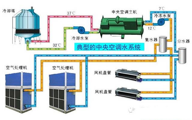 在設(shè)計師的工作中，客戶都有一定的知識水平