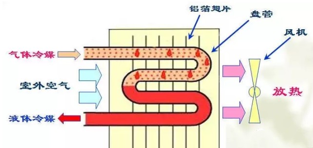 在設(shè)計(jì)師的工作中，客戶都有一定的知識(shí)水平