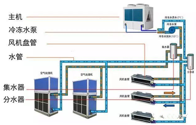在設(shè)計(jì)師的工作中，客戶都有一定的知識(shí)水平