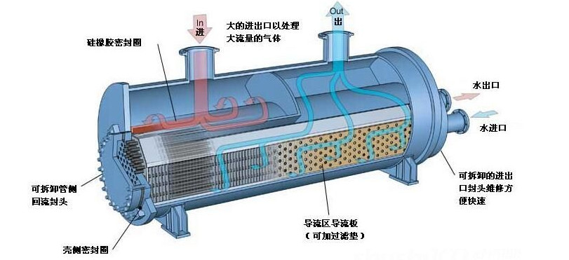 在設(shè)計(jì)師的工作中，客戶都有一定的知識(shí)水平