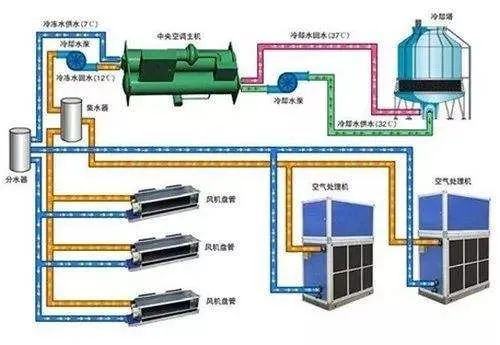 在設(shè)計(jì)師的工作中，客戶都有一定的知識水平