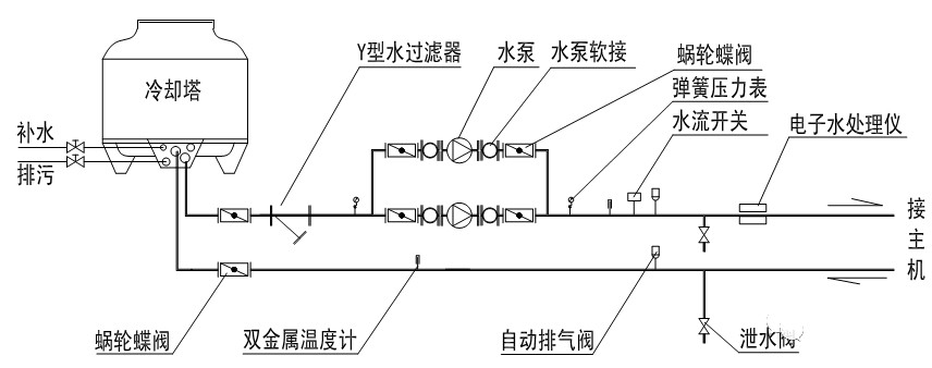 在設(shè)計(jì)師的工作中，客戶都有一定的知識水平