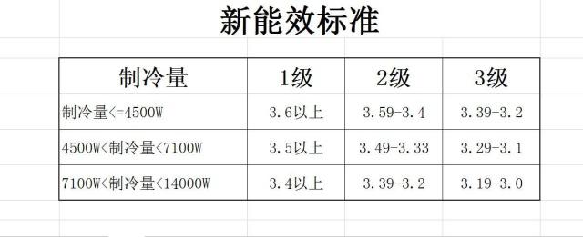 在設(shè)計(jì)師的工作中，客戶都有一定的知識(shí)水平