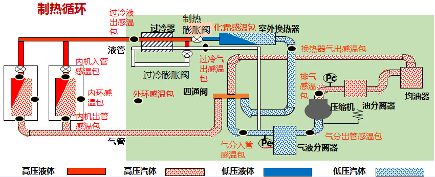 在設(shè)計(jì)師的工作中，客戶都有一定的知識(shí)水平
