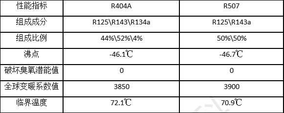 在設(shè)計(jì)師的工作中，客戶都有一定的知識(shí)水平