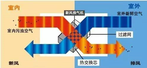 在設(shè)計(jì)師的工作中，客戶都有一定的知識(shí)水平