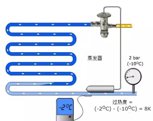 在設(shè)計(jì)師的工作中，客戶都有一定的知識(shí)水平