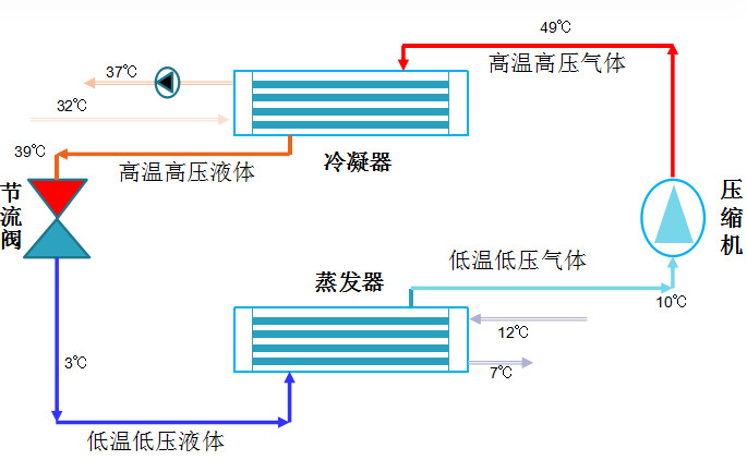 在設(shè)計(jì)師的工作中，客戶都有一定的知識(shí)水平