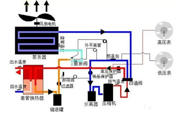 在設(shè)計師的工作中，客戶都有一定的知識水平