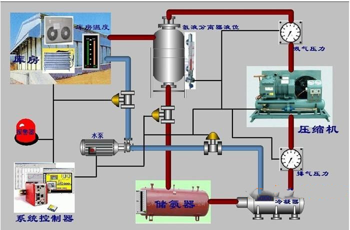在設(shè)計(jì)師的工作中，客戶都有一定的知識水平