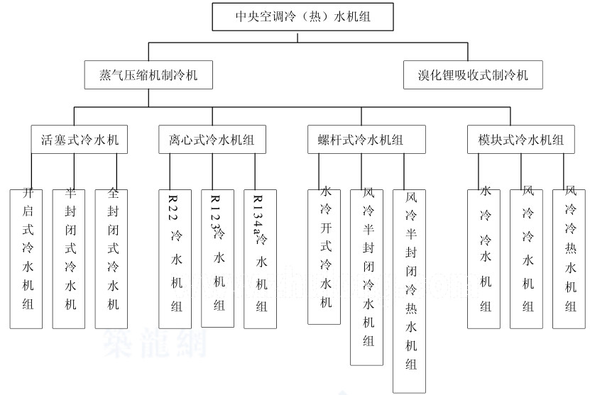 在設(shè)計(jì)師的工作中，客戶都有一定的知識水平