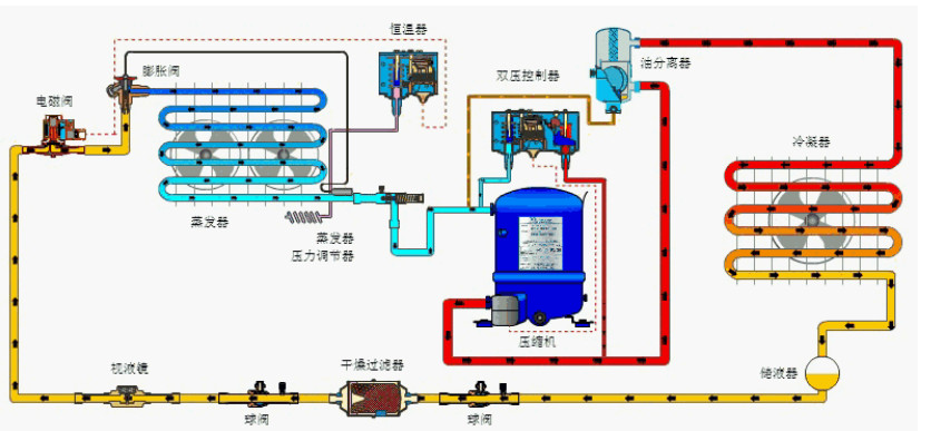 在設(shè)計(jì)師的工作中，客戶都有一定的知識水平