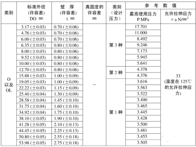 在設(shè)計(jì)師的工作中，客戶都有一定的知識水平