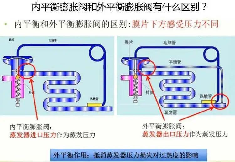 在設(shè)計師的工作中，客戶都有一定的知識水平