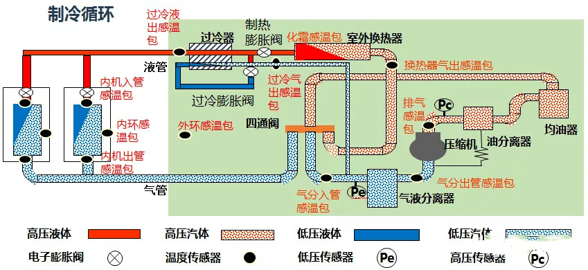 在設(shè)計師的工作中，客戶都有一定的知識水平
