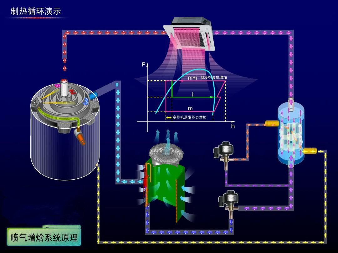 在設(shè)計師的工作中，客戶都有一定的知識水平