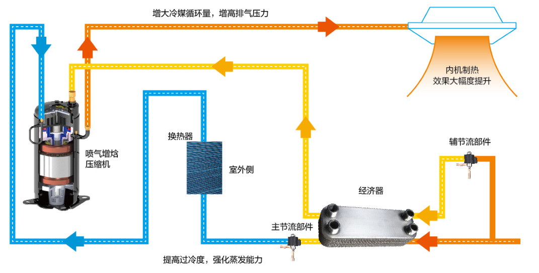 在設(shè)計師的工作中，客戶都有一定的知識水平